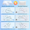 Almohada Cervical Viscoelástica con memoria